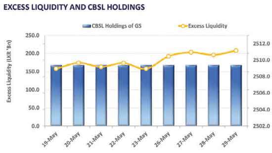 Yields trend further down, while activity stays soft