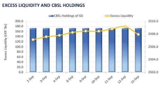 Market sleeps as yields stay firm