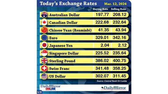 Today’s exchange rate- 12 March 2024