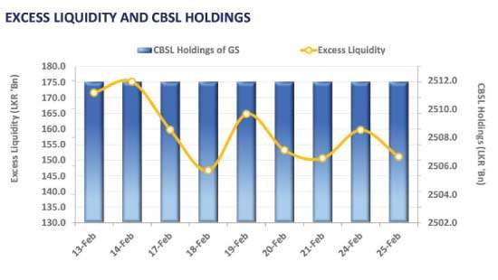 Cautious approach emerges ahead of the bond auction