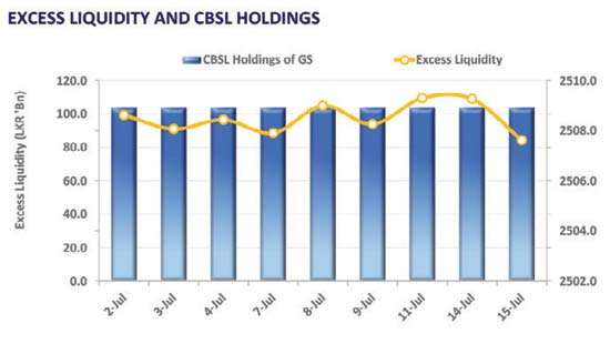 Activity stalls as secondary market hits pause