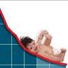 Rapid decline in birthrate; having kids has not become priority of new generation