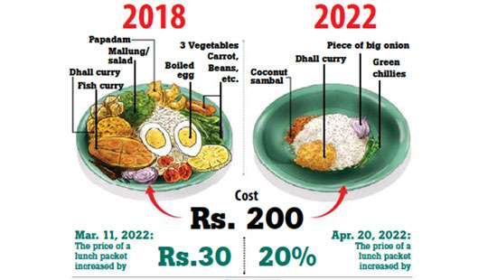 Difference between two meals 2018-2022