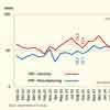 Manufacturing & services PMI points to continuous expansion in activities through September