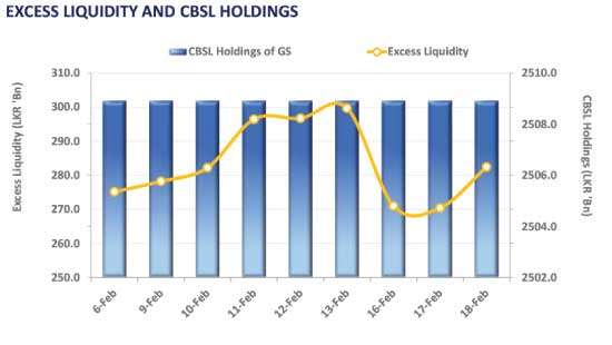 T-bill auction yields decline across the board