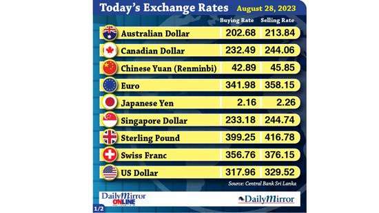 Today’s exchange rate- 28 August 2023