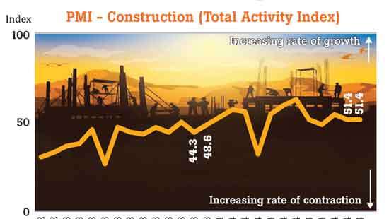 Construction sector continues expansion 