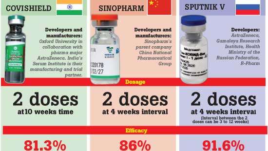 Guidelines on Sinopharm and Sputnik published