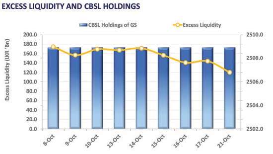 Yield curve holds firm as market stays quiet at week’s onset