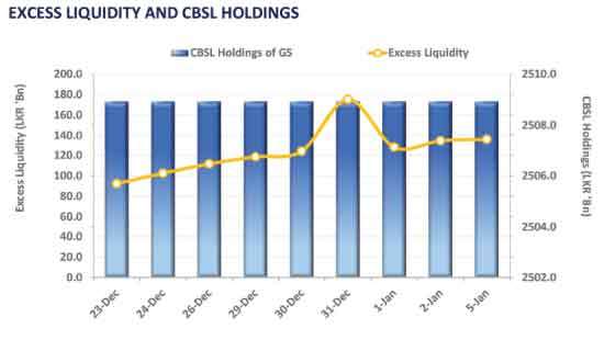 Secondary market sees mixed sentiment, with mid-tenure trades in focus