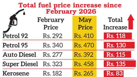 Government cannot continue to bear losses of fuel sale: President