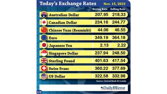 Today’s exchange rate- 15 November 2023