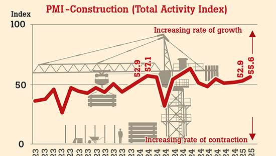 Construction activity in Sri Lanka continues to expand in February