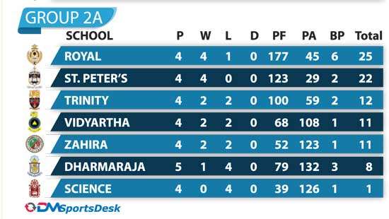Isipathana, St. Peter’s continue winning streak