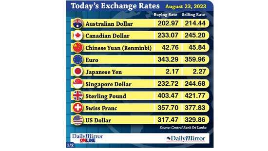 Today’s exchange rate- 23 August 2023