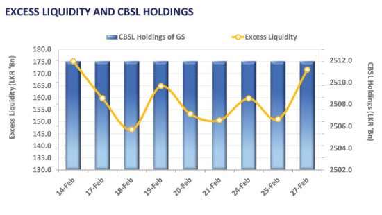 Bond auction yields experience slight declines and full acceptance