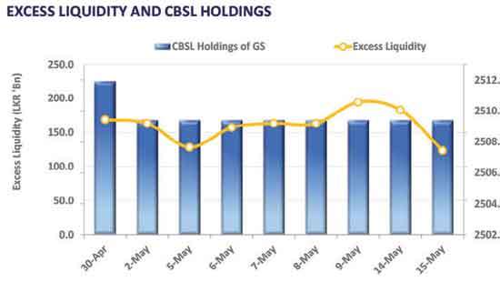 Market buying spree persists as the yield curve softens