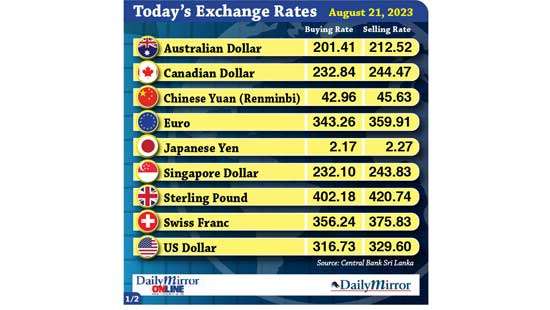 Today’s exchange rate- 21 August 2023