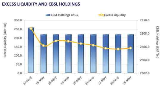 100bps policy rate hike lifts yields across the curve