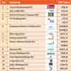 ACL Cables, CIC Holdings, and ComBank non-voting shares enter S&P Sri Lanka 20 Index