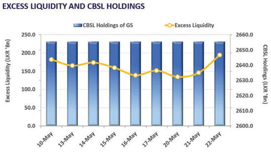 Yield curve broadly rests as market eases