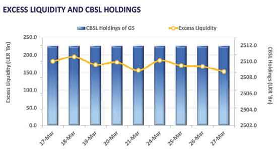 Selling stance pushes the yield curve up