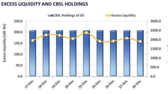 Lethargic activity continues towards year-end