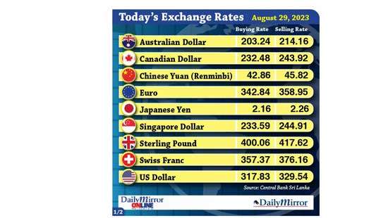 Today’s exchange rate- 29 August 2023