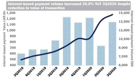 Digitalisation cuts banks’ costs significantly