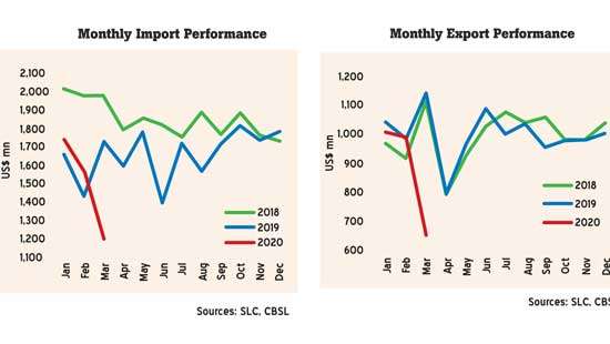 Trade deficit narrows by US $ 43mn in March