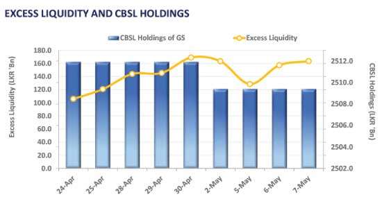 Post-election rally drives continuous buying in secondary market
