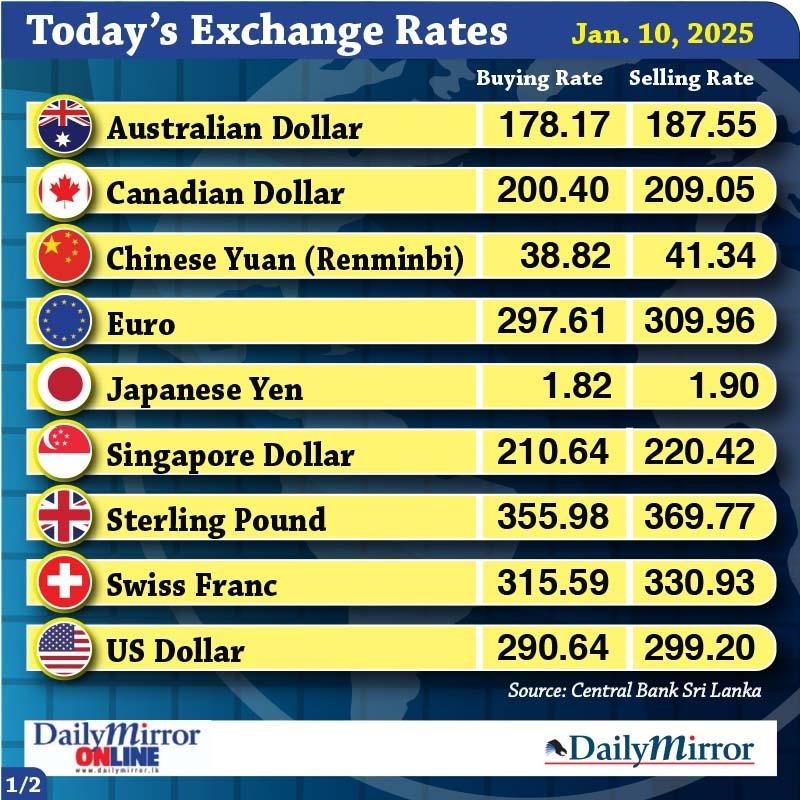 Today’s exchange rate 10 January 2025 Todays Exchange Rate Daily