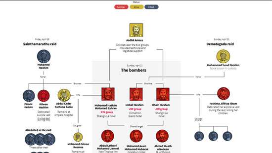 A network of extremism expands