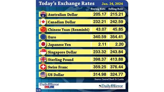 Today’s exchange rate- 24 January 2024