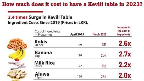 How much does it cost to have a Kevili table in 2023?