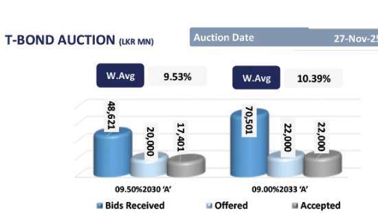 Post-cyclone caution continues to shape market tone
