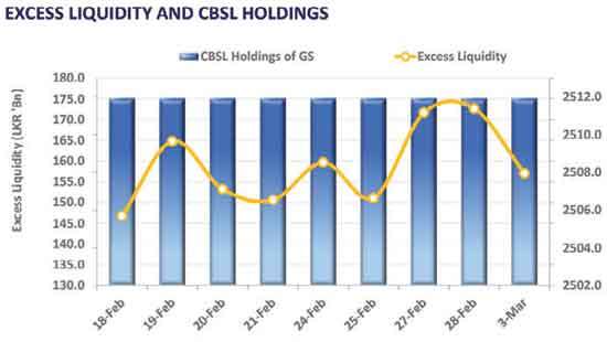 Buying interest emerges in market as IMF concludes 3rd review of EFF agreement