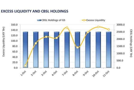 Yield curve edges down amidst post-auction buying