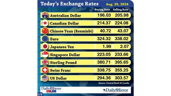 Today’s exchange rate - 20 August 2024