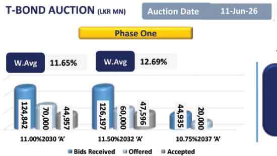 Secondary market closes the week with buying sentiment