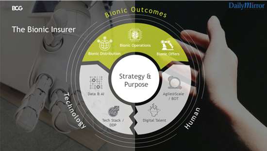 Insurance industry looks at Bionic Insuring in a ‘new normal’