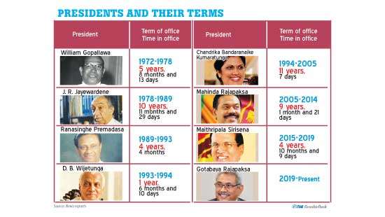 SJB decides on impeachment motion against President