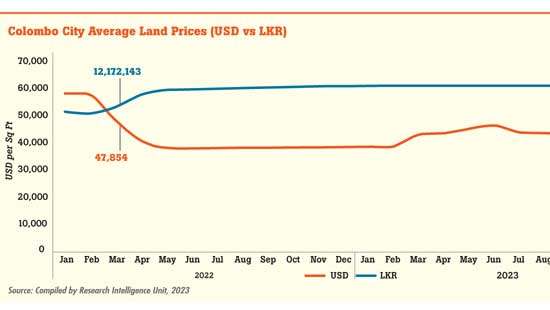 Land price movement at its flattest in many years