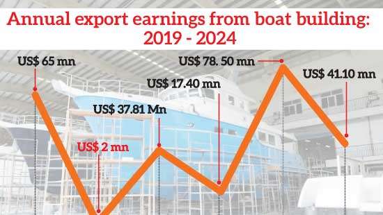 Boating industry set for growth with new regulatory framework