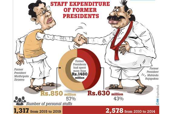 Staggering staff expenditure disclosed during  Mahinda-Maithri periods