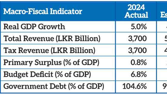 A forensic audit of Sri Lanka’s fiscal extraction and climate erosion