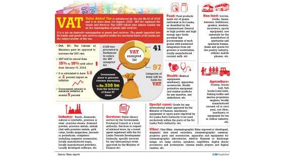 Reduction of VAT- exempted list Government faces headwinds in Parliament