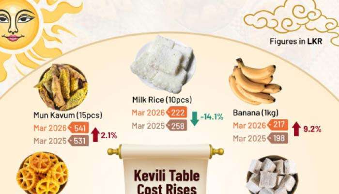 New Year kevili table cost has increased by 7% from 2025 to 2026