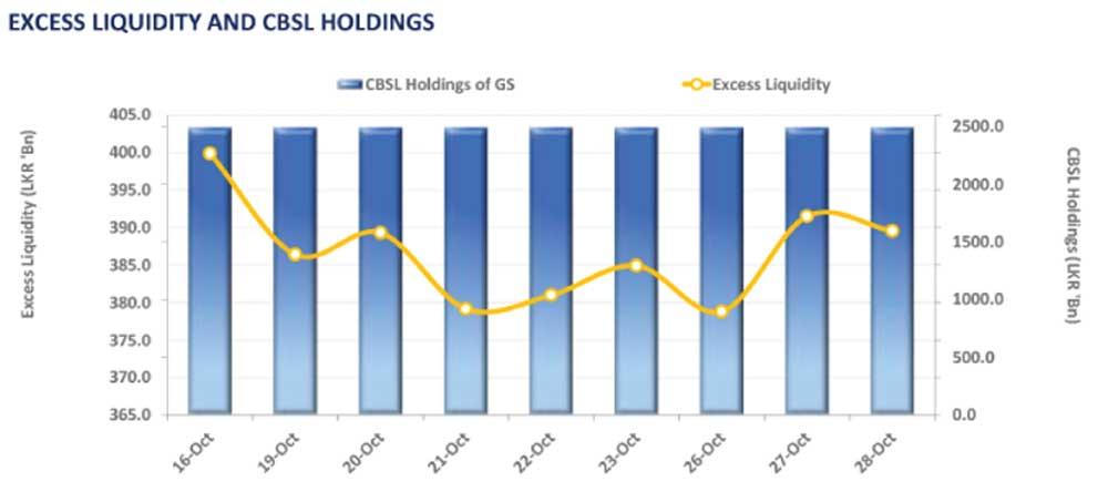 Subdeed Mixed sentiment in secondary market amid subdued trading activity ...