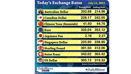 Today’s exchange rate- 11 July 2023